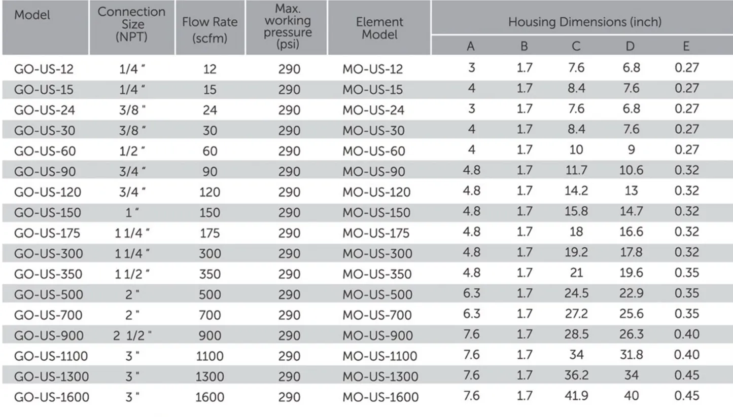 Zero Clearance Air Filters Chart — Warren, MI — Central Air Compressor Zero Clearance Air Filters Chart — Warren, MI — Central Air Compressor