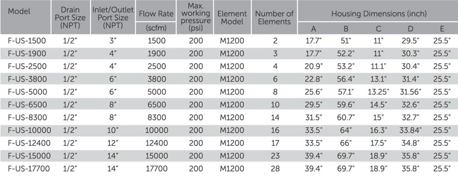 F Series Air Filters Chart — Warren, MI — Central Air Compressor F Series Air Filters Chart — Warren, MI — Central Air Compressor